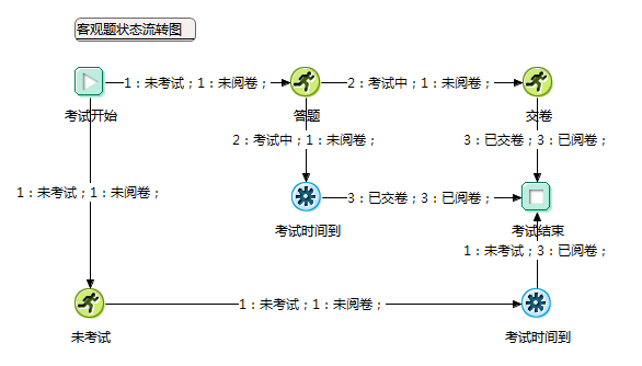 客观题试卷